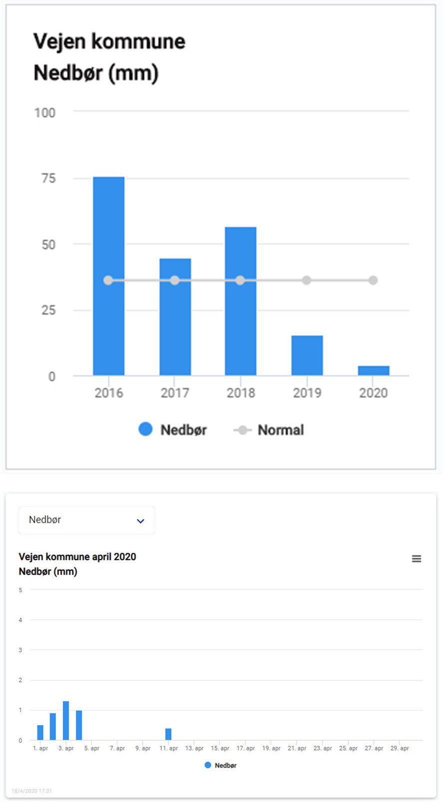 nedbør 18 04 20