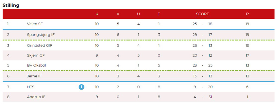 serie 2 stilling 07 10 20