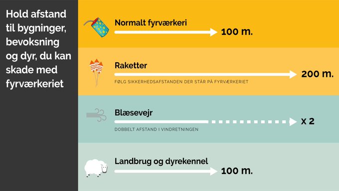 sikkerhedsstyrelsen afstand