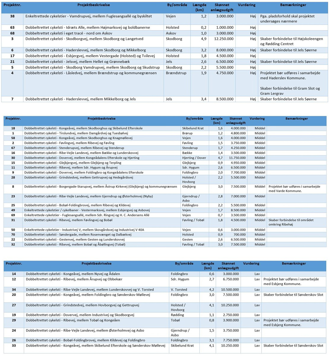 cykelruteplan 21 01