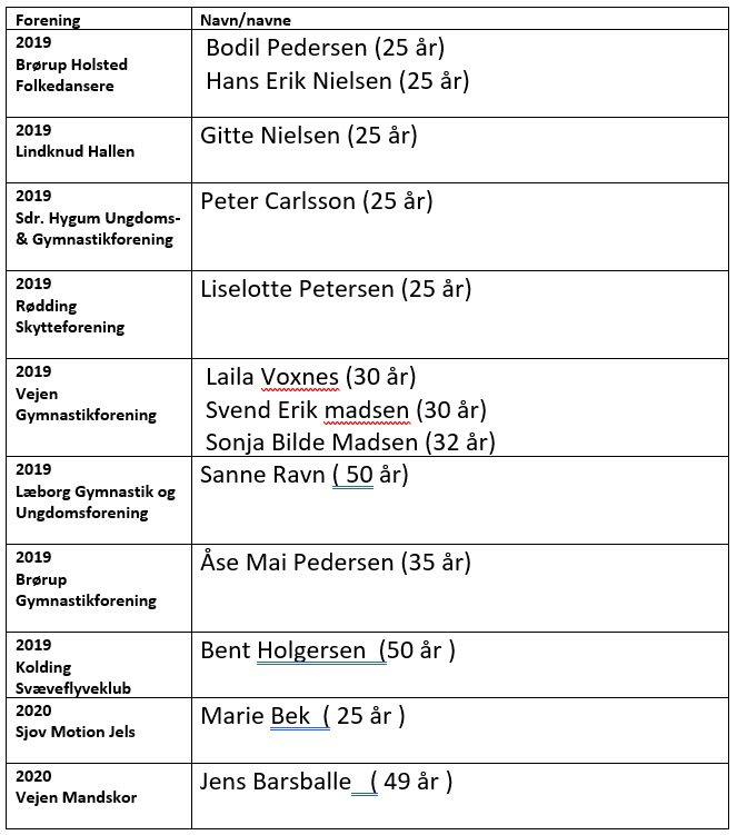 ledere i 25 år