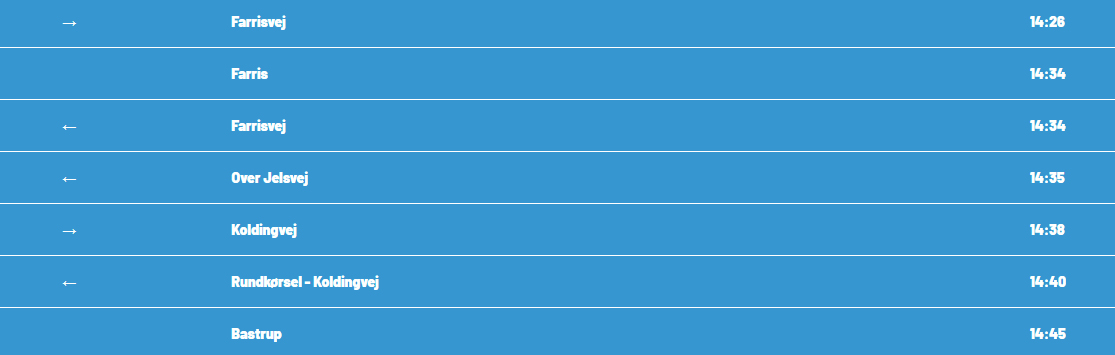 postnord rute