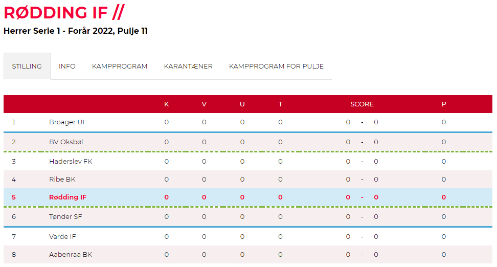 rødding serie 1 pulje 2022