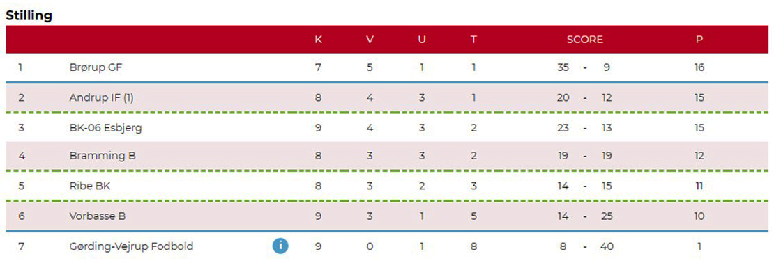 serie 3 stilling 3 juni