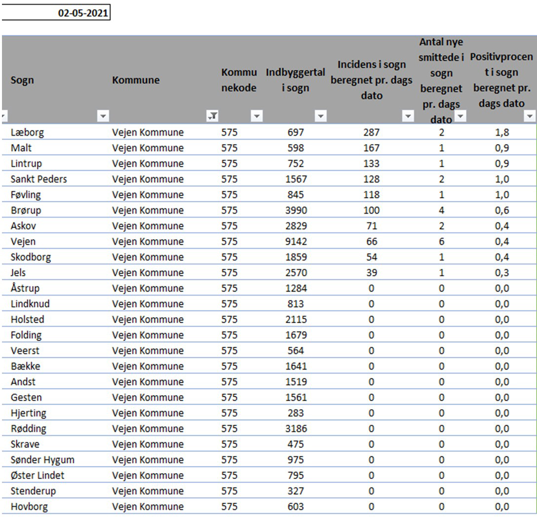 smittede pr sogn 02 05