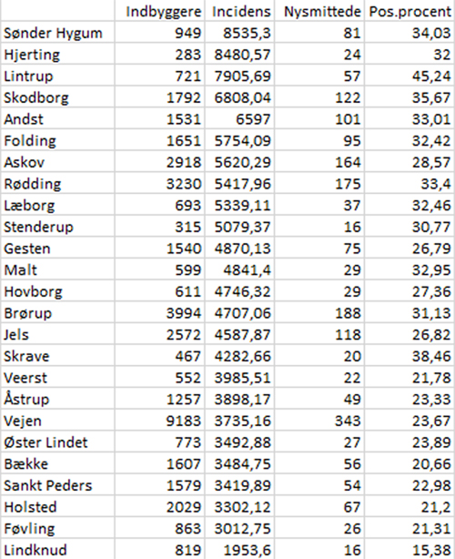 corona 27 01 ny