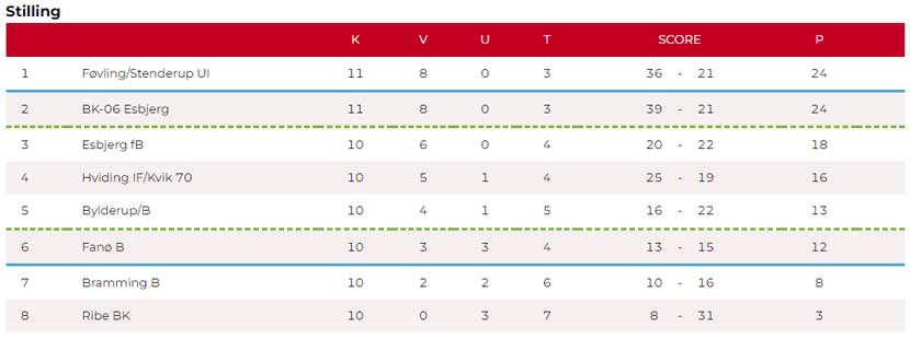 fodbold føvliing stilling 27 05