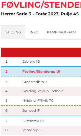 føvling puljen forår.2023