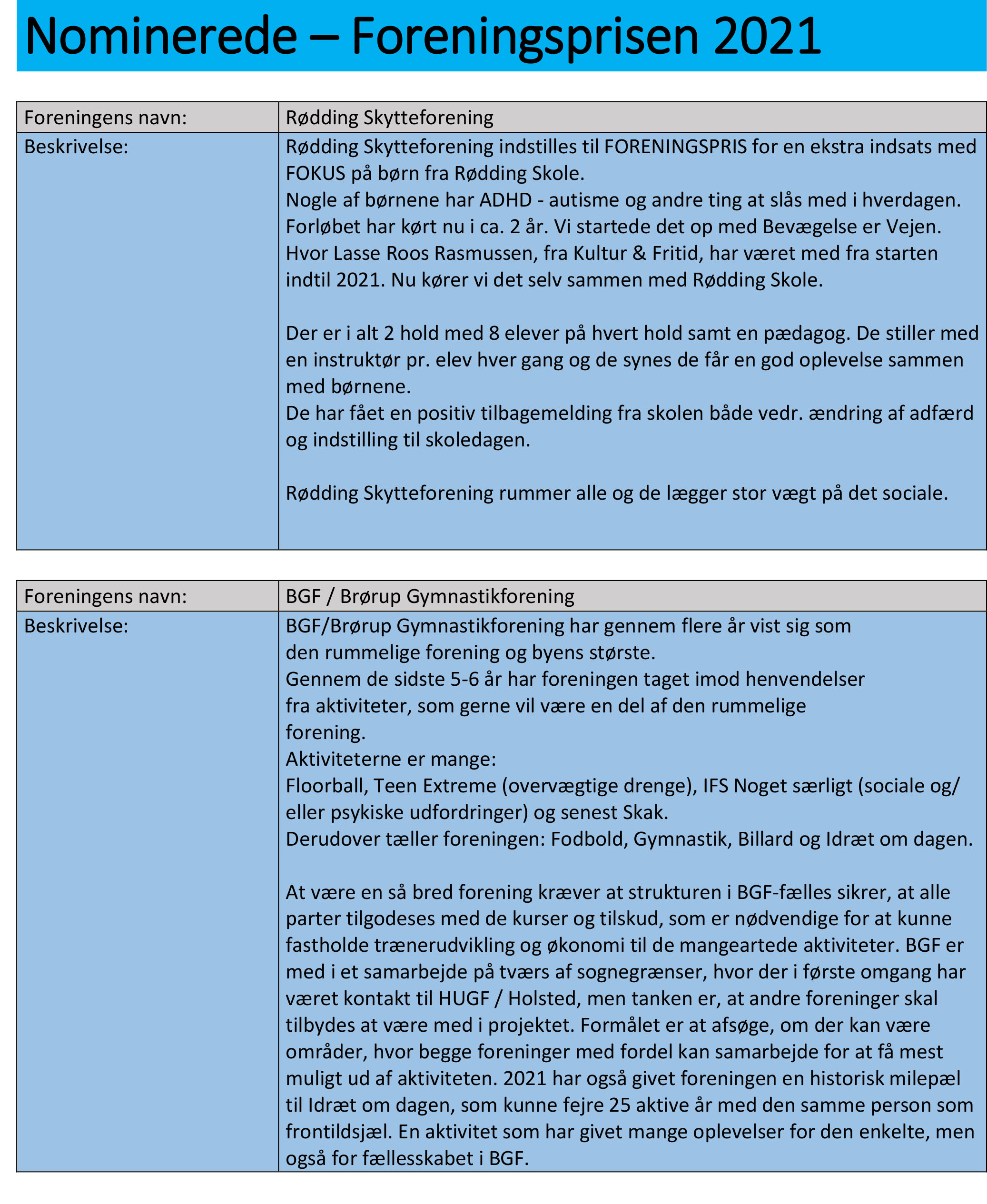 nominerede foreningsprisen 21 01