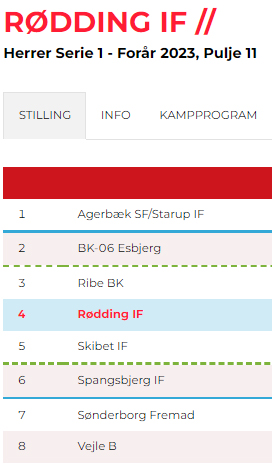 rødding puljen forår.2023