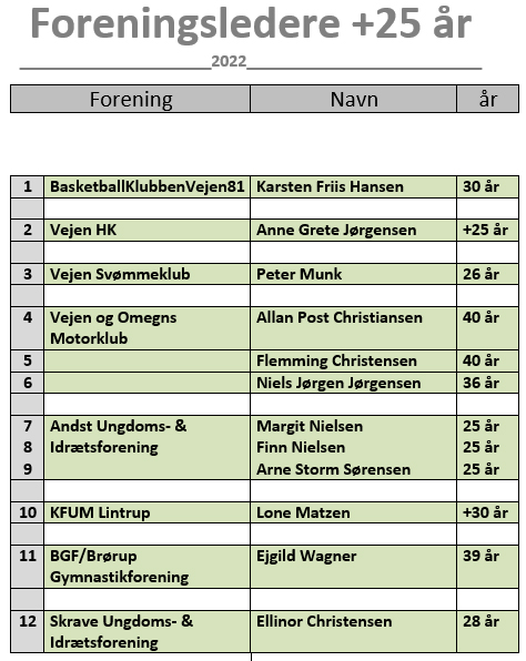 foreningsledere i 25 år