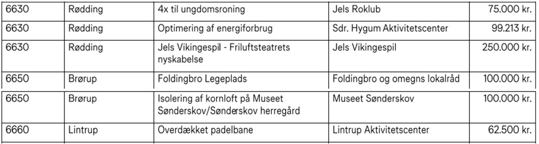 norlys tilskud 2023 01