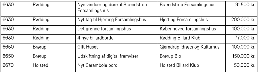 norlys tilskud 2023 02