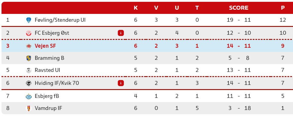 fodbold stilling 06 05