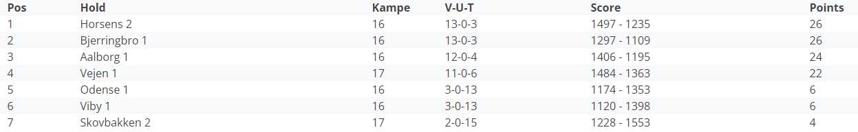 basketstilling-14-3.png