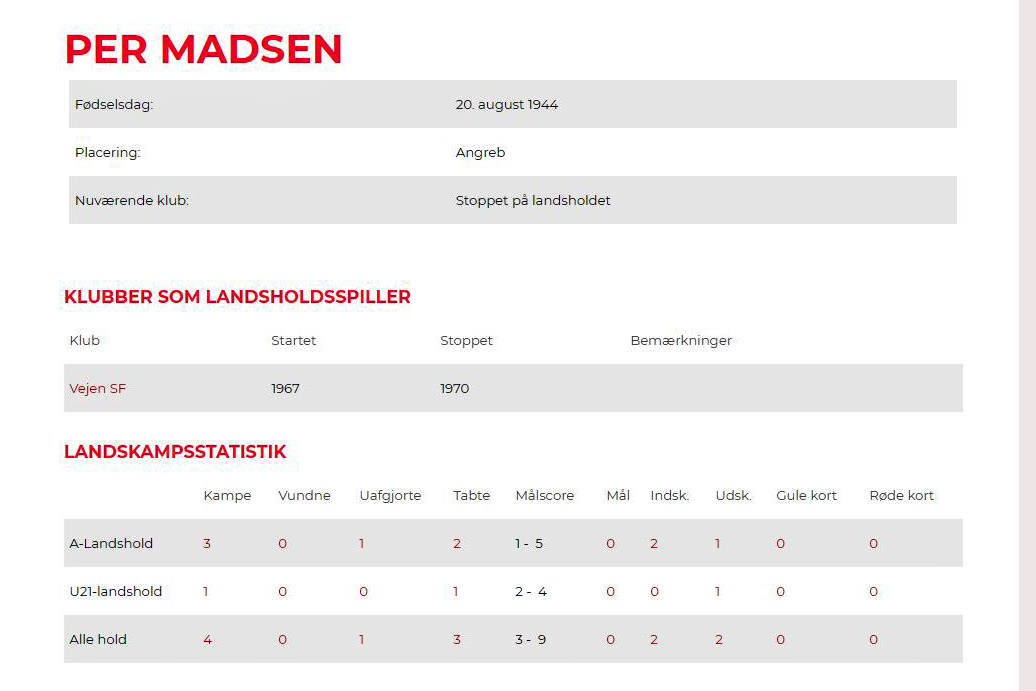 permadsen statistik