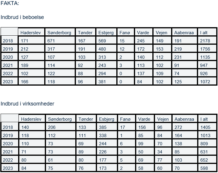 politi-statistik-indbrud-2023.png