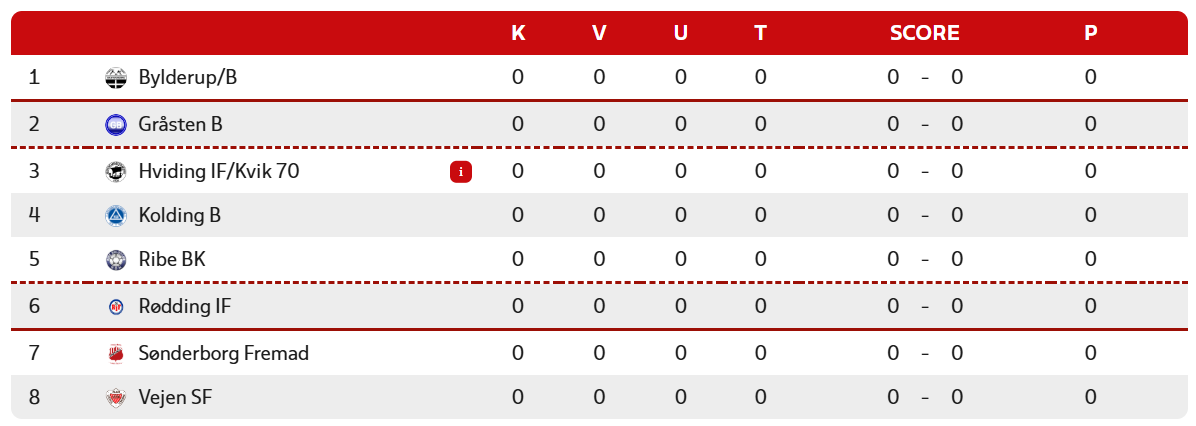 serie-2-pulje-23-2025.png