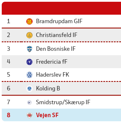 vejen-sf-pulje-efterar.png